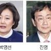 중기벤처 박영선·행안 진영…文정부 ‘탕평 인사’로 최대 개각