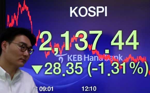 코스피가 전 거래일보다 28.35포인트(1.31%) 내린 2137.44로 장을 마감한 지난 8일 오후 서울 중구 KEB하나은행 딜링룸에서 한 딜러가 전광판 앞을 지나고 있다. 2019.3.8 연합뉴스