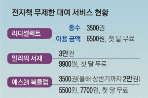 “한 권 값으로 3만권 보세요” e북 무제한 대여, 무한 경쟁