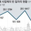5인 이상 사업체 취업자 13년 만에 첫 감소