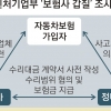 중기부, 손보사 ‘갑질’ 조사에 정면충돌