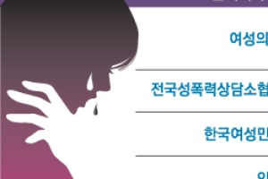 [단독] 미투 피해자에게 성추행 재연하라는 檢, 인권침해입니다