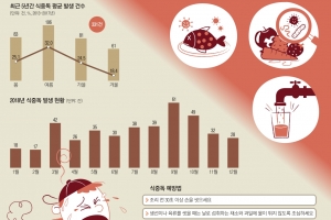 날 풀리니 음식물 세균도 풀려… 추석 때 넣은 냉동실 굴비 버리세요