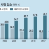 76%가 병원 객사…이제는 ‘더 나은 죽음’ 생각해야