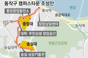 동작, 청년의 내일 여는 ‘캠퍼스타운’ 조성