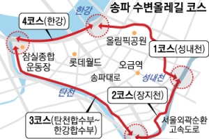 강 따라 21.2㎞… 송파 수변올레길 생긴다