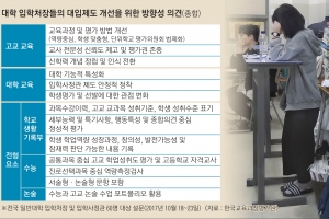 2022 대입 이후 개편 세 가지 전망과 과제