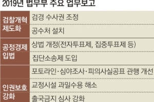 “올해 주요 업무는 검찰 개혁” 칼 꺼내든 법무부 장관
