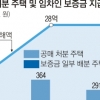 집주인 국세 체납에 못 받은 보증금 3년간 80억