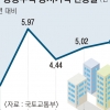 올해 서울 공동주택 공시가격 14.17% 오른다
