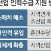 조선업 구직자 훈련수당 월 20만원→40만원 인상