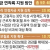 반박에 재반박…일자리 안정자금 논란 격화