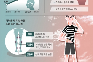 원인 모를 가려움증·두드러기… 스트레스 때문입니다