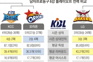 ‘봄 농구’ 점프볼… 4월 말, 한 팀만 웃는다