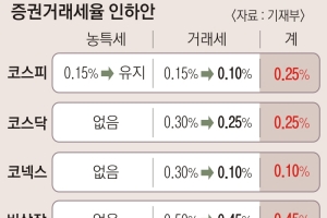 주식 양도소득세 순이익에만 부과