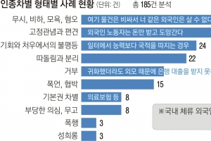 흑형·외노자...친근함·재미로 둔갑한 인종차별