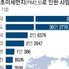 “화석연료發 대기오염으로 年 550만명 추가 사망”