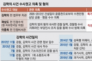 김학의 3차 수사 권력형 비리 확대 조짐… 특임검사·특별수사 ‘드림팀’ 구성할 듯