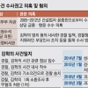 김학의 3차 수사 권력형 비리 확대 조짐… 특임검사·특별수사 ‘드림팀’ 구성할 듯