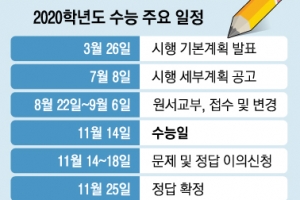 불수능 불지핀 ‘킬러 문항’ 없앤다…EBS 연계율 70% 유지