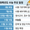 불수능 불지핀 ‘킬러 문항’ 없앤다…EBS 연계율 70% 유지