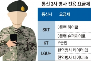 월 3만원대 무제한 ‘장병 요금제’ 새달 출시