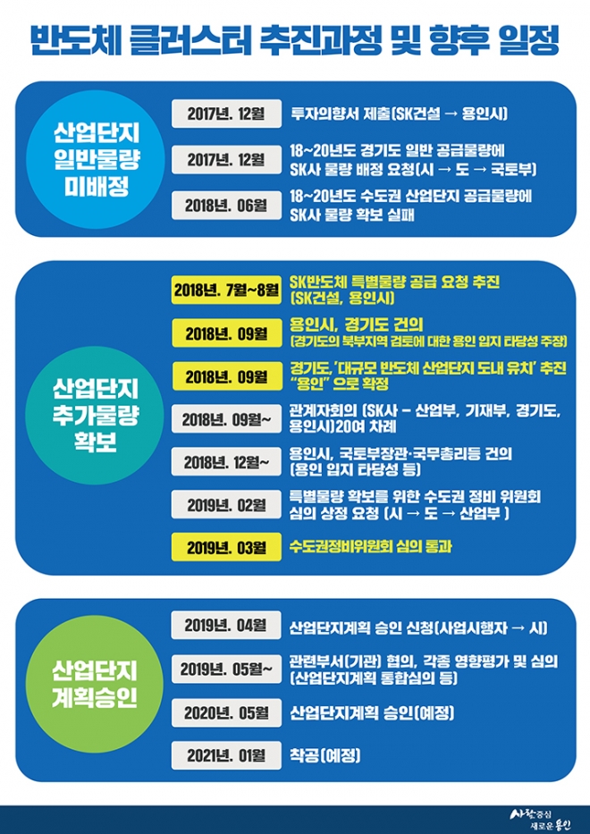 반도체 클러스터 추진과정및 향후 일정