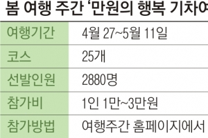 내겐 특별한 보통날… 무박2일 ‘만원의 행복 기차여행’ 떠나요