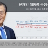 문 대통령 국정 지지도 46.3%로 소폭 하락…민주·한국도 떨어져 [리얼미터]