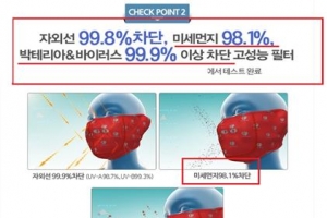 미세먼지 마스크 허위·과대광고 사례는…1분기만 1478건 적발