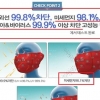 미세먼지 마스크 허위·과대광고 사례는…1분기만 1478건 적발