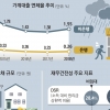 임대가구, 빚 갚는데 소득 40% 쓰고