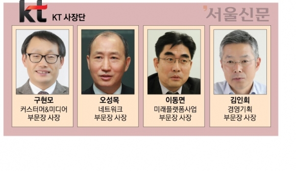 [이종락의 기업인맥 대해부](62) 황창규 회장 이후 KT수장을 꿈꾸는 CEO들