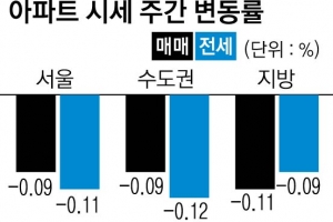 종로·강북구 아파트값 숨고르기