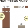 불법 촬영 경각심 커진 여성들 “집회도 찍지 마”