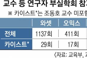 교육·과기부, 부실학회 핀셋 검증 실패… 인사참사 또 터질라