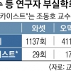 교육·과기부, 부실학회 핀셋 검증 실패… 인사참사 또 터질라