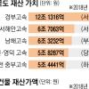경부고속道 12조 1316억·세종청사 4502억 ‘최고’