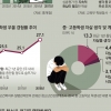 10대 청소년 정신건강 빨간불… 아이들의 손을 잡아주세요