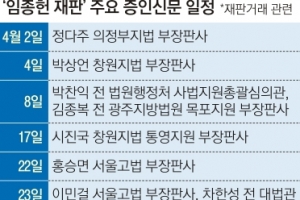 법정에 선 현직 판사 “임종헌이 불러준 대로 전교조 문건 작성”