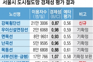 신분당선 연장 파란불·GTX B 노란불·‘경제성 제동’ 서울 강북경전철 빨간불