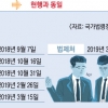 못 믿을 면책제도… “정권 바뀌면 부메랑 될라” 몸 사리는 공무원