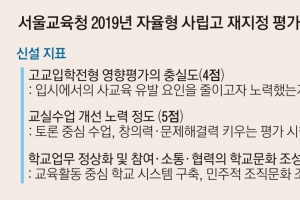 [뉴스 분석] “재지정 평가 수용”… 불씨 남긴 자사고