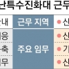 “방독면도 없이 밤새 산불 잡았는데” 기간제 특수진화대의 한숨