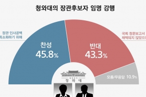 박영선·김연철 임명 강행 찬반 팽팽…찬성 45.8%, 반대 43.3% [리얼미터]