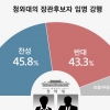 박영선·김연철 임명 강행 찬반 팽팽…찬성 45.8%, 반대 43.3% [리얼미터]
