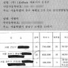 [‘BBK 진실게임’ 2라운드] “이면계약서 李후보 개인 도장 가능성”