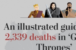 ‘왕좌의 게임’ 시즌 7까지 2339명 죽음 총정리, 발라르 모르굴리스!