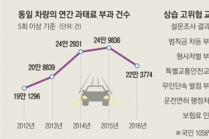 [단독]한번 걸려도, 스무 번 걸려도 7만원…이런 과태료 정당한가요