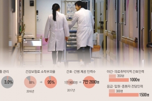 年 2000만원 이하 주택임대소득도 내년 11월부터 건보료